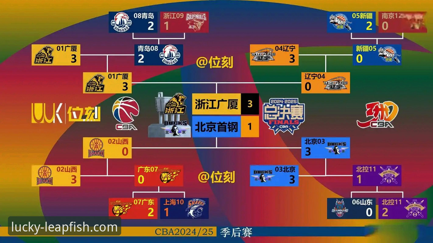 乐鱼体育平台CBA赛事深度解析与观赛指南：以京闽大战为例