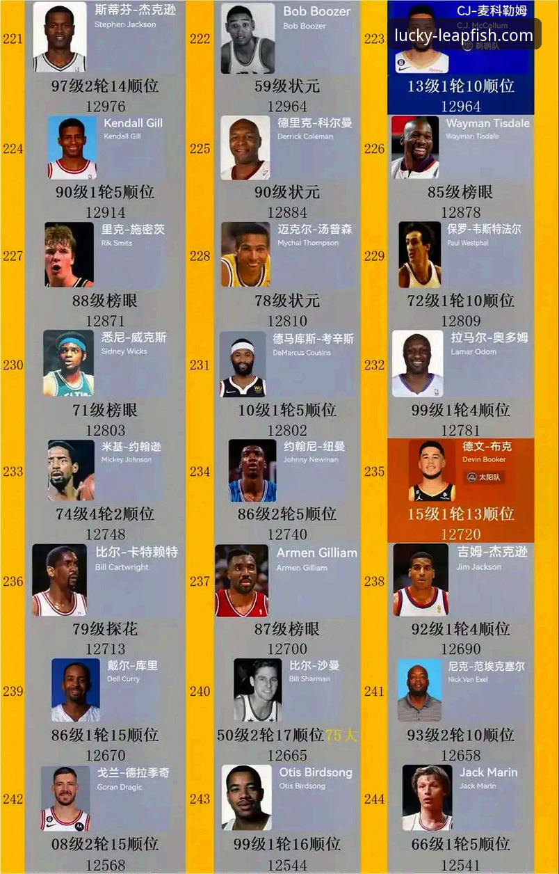 NBA自由市场必备操作指南：从CJ续约看球队薪资规划实用技巧